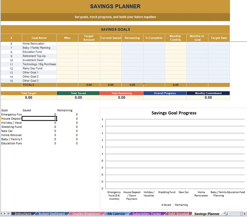 Ultimate Budget For Couples spreadsheet - Finance Scoops spreadsheet template preview
