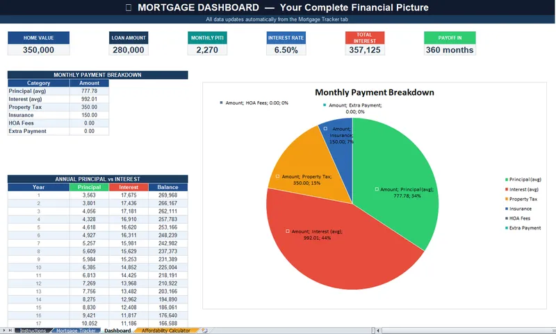 Mortgage Calculator and Real Estate Planner Spreadsheet - Finance Scoops spreadsheet template preview