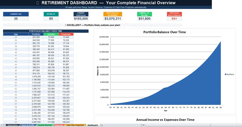 Complete Retirement Planner Spreadsheet - Finance Scoops spreadsheet template preview