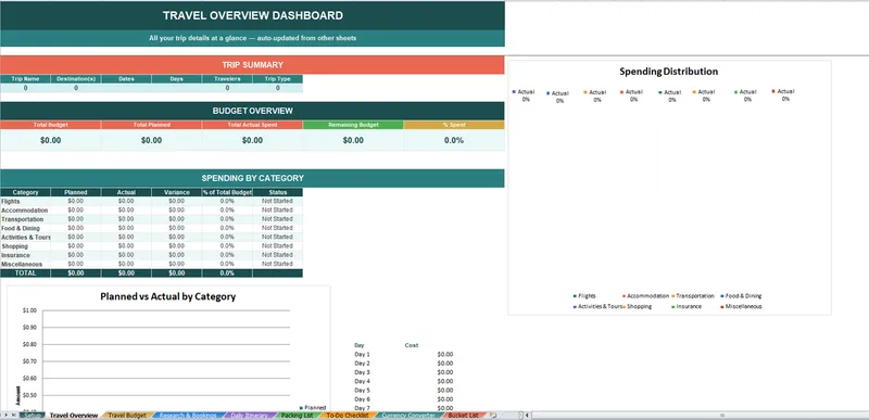 All-In-One Travel Planner spreadsheet - Finance Scoops spreadsheet template preview